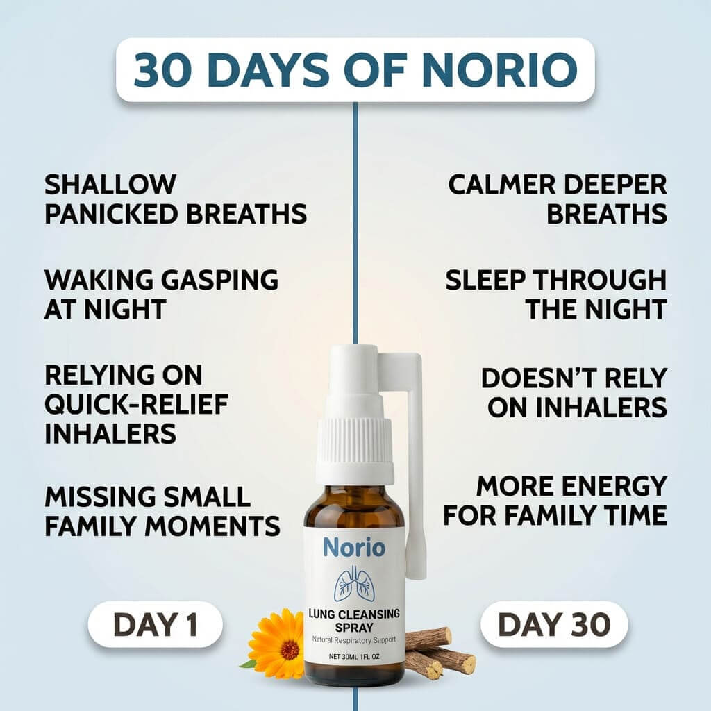 Norio Lung Cleansing Spray
