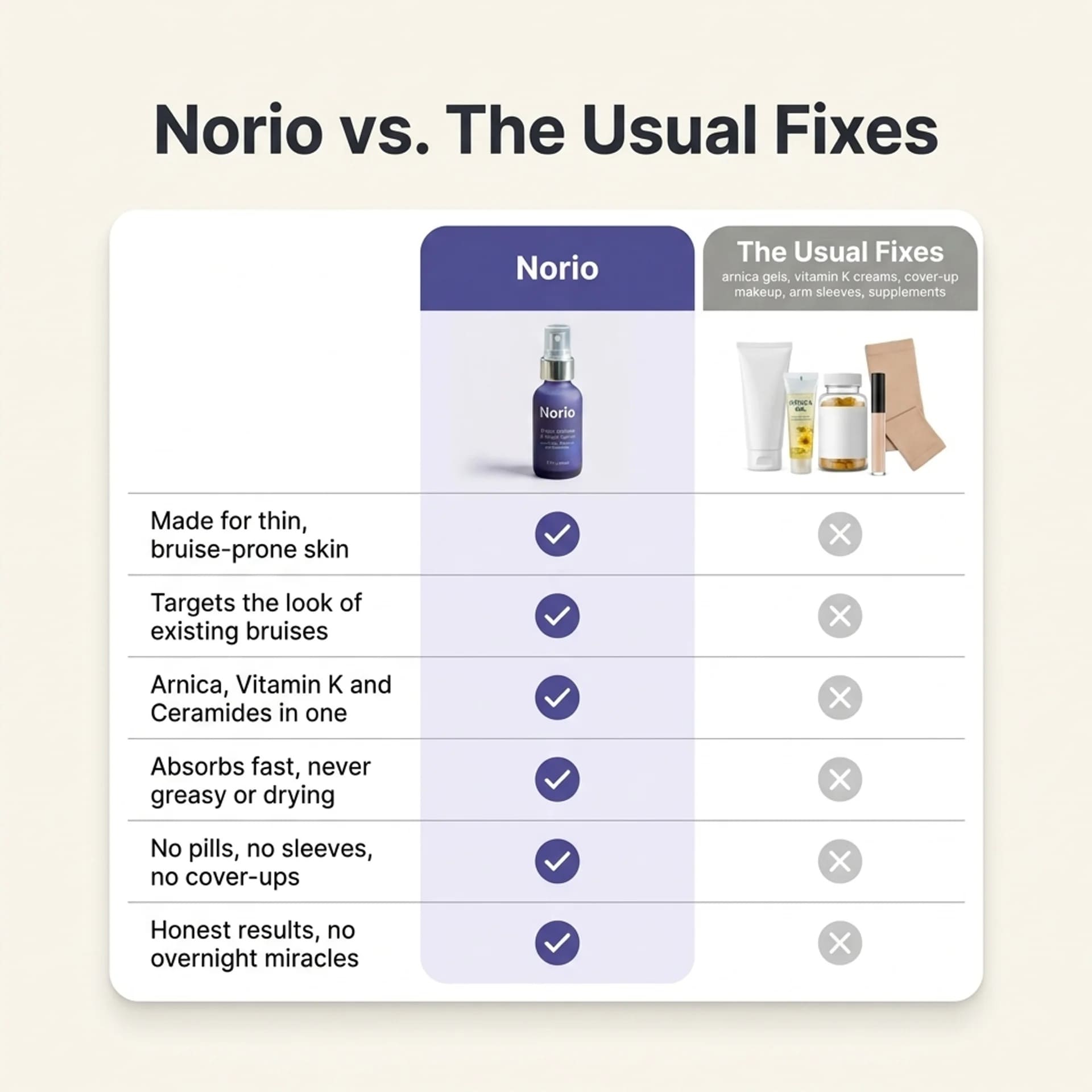 Bruise Defense & Repair Serum